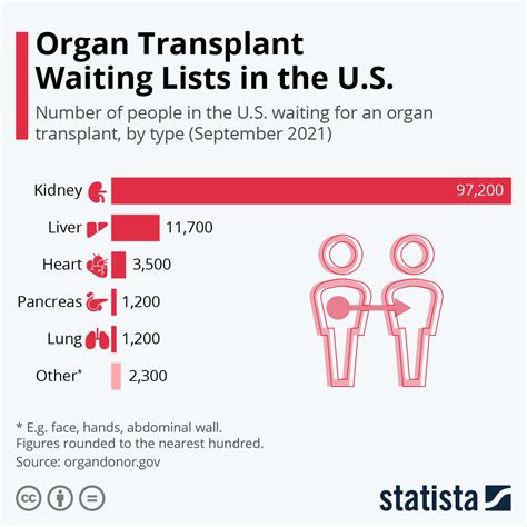 clsu waiting list|People die waiting for a kidney transplant. Should donors be .